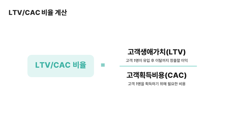 LTV/CAC 비율 계산식