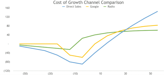 CFO SHARE