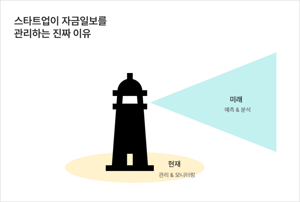 스타트업이 자금일보를 관리하는 이유