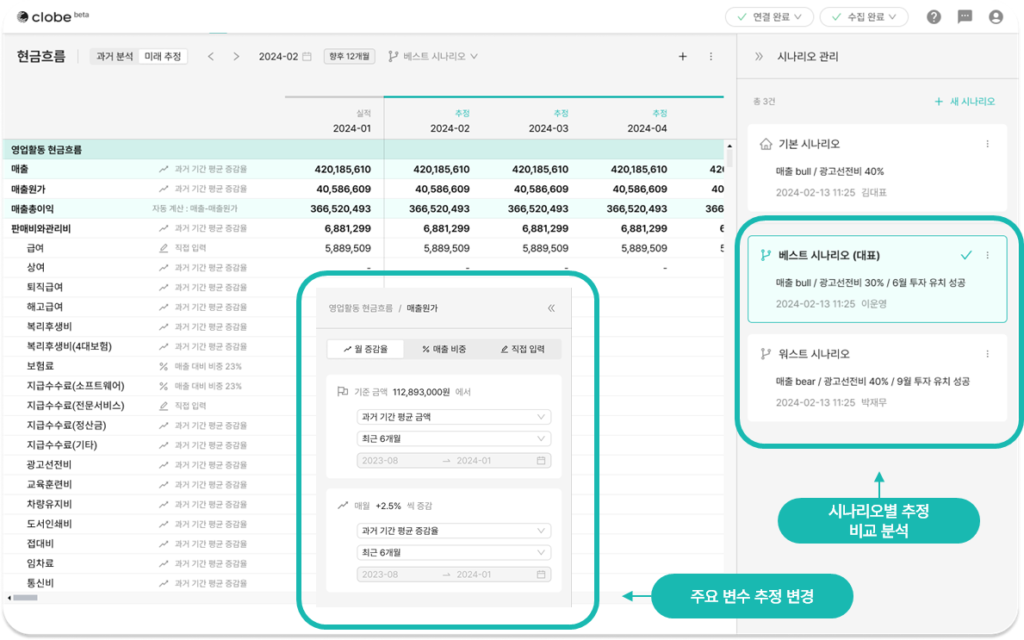 여러 시나리오에 따라 미래 현금흐름을 추정한 클로브 예시 화면