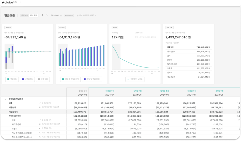 월별 현금 유입과 유출을 반영해 미래 현금흐름을 추정한 클로브 화면 예시