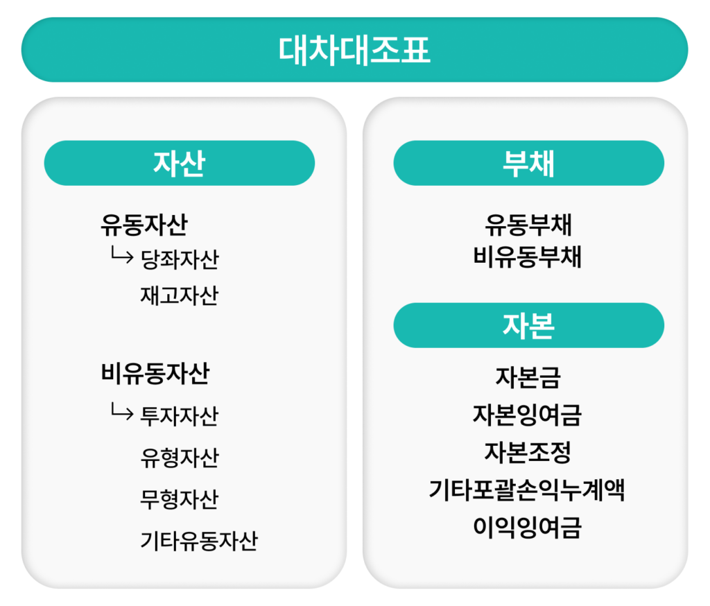 대차대조표 이미지