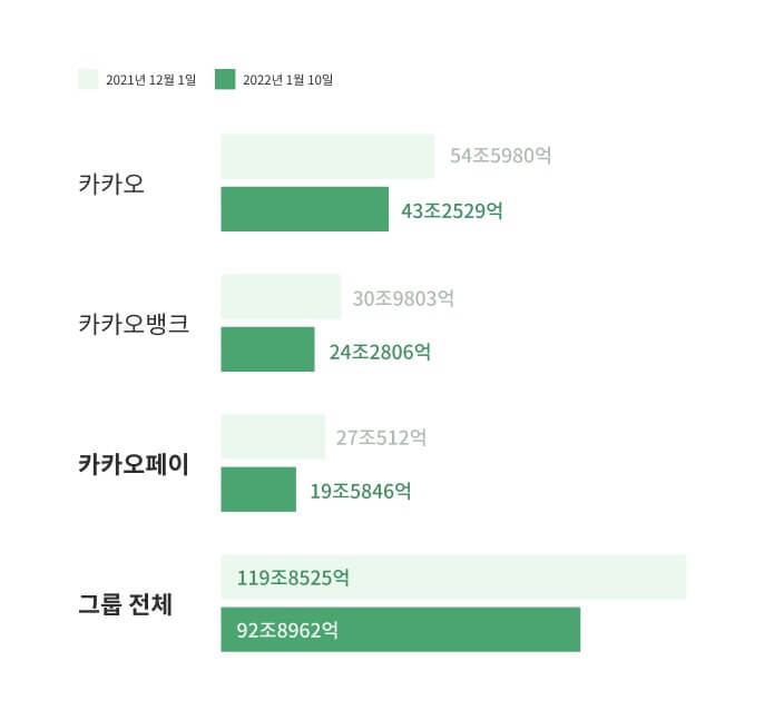 3편 시가총액 비교표