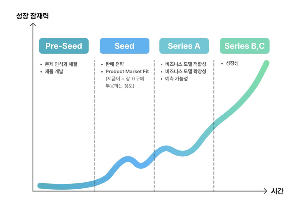 5편 성장 잠재력표