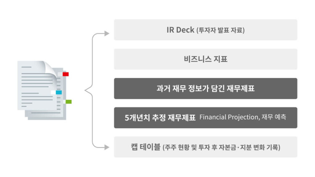 5편 현재 및 미래 추정 재무제표 2