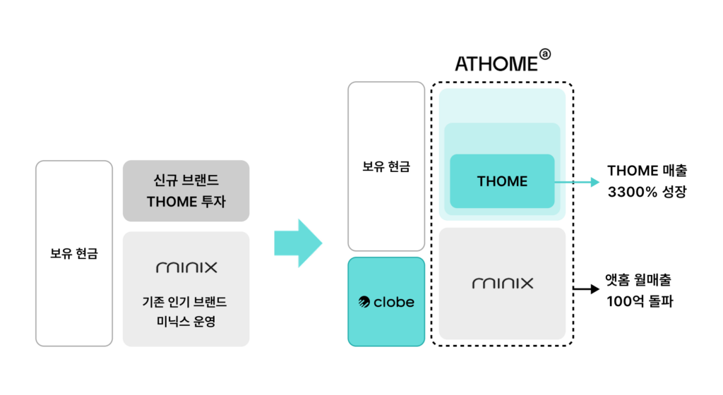 앳홈인터뷰 2